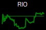 RIO